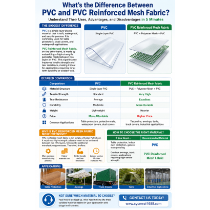 PVC and PVC Reinforced Mesh Fabric